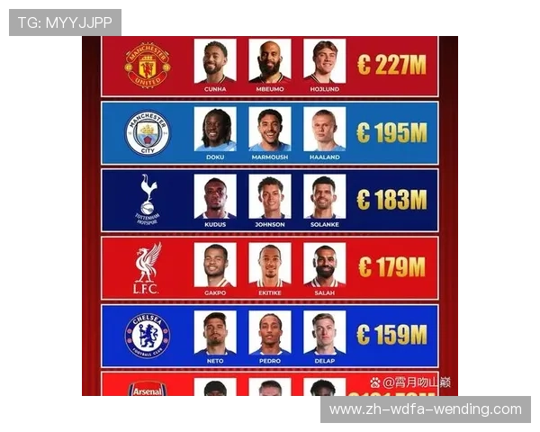 英超球队球员注册名单及转会情况